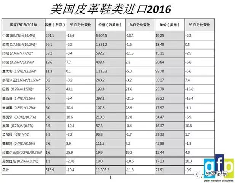 女鞋批发：潮流与性价比的完美碰撞